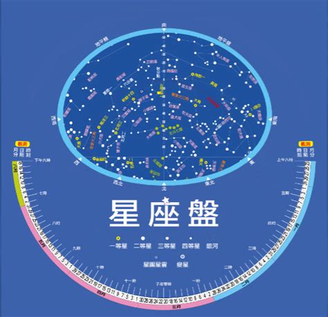 線上星盤|我的星盤：把查過的星盤記起來